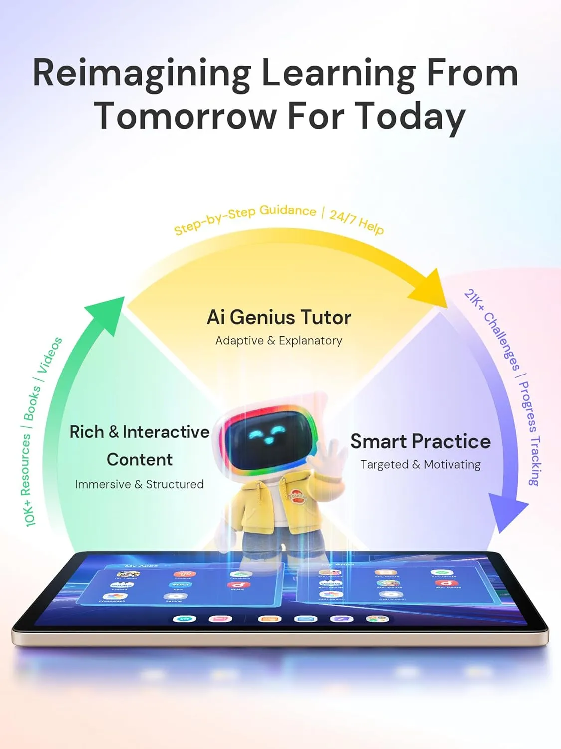 AI Kids Tablet with Scanner - 50000  Content AI Tutor Learning Tablet with ELA, Math, ABC, Word, Read, Phonics, STEAM for Homeschooler Educational Study for PreK - G6 (TalPad T100, Standard)