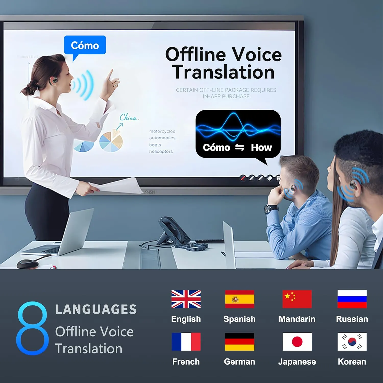 AI Translation Earbuds, OWS Real-Time Translation Language Translator Earphone One Year Free Subscription Translation Device with Technology 144 Languages & 8 Offline Packs(Black)