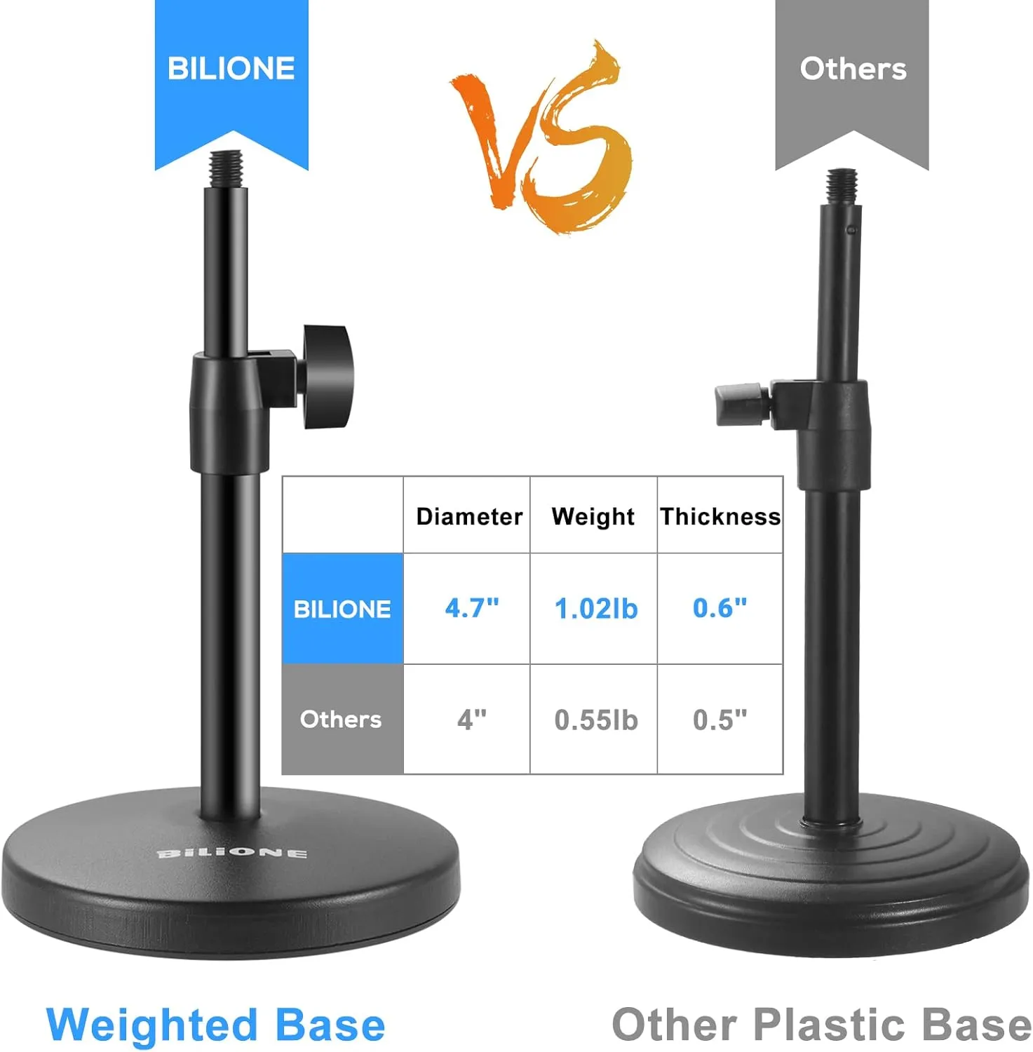 BILIONE 3 in 1 Multi Function Desktop Microphone Stand, Adjustable Table Mic Stand with Microphone Clip, Cell Phone Clip, 5/8" Male to 3/8" Female Metal Adapter
