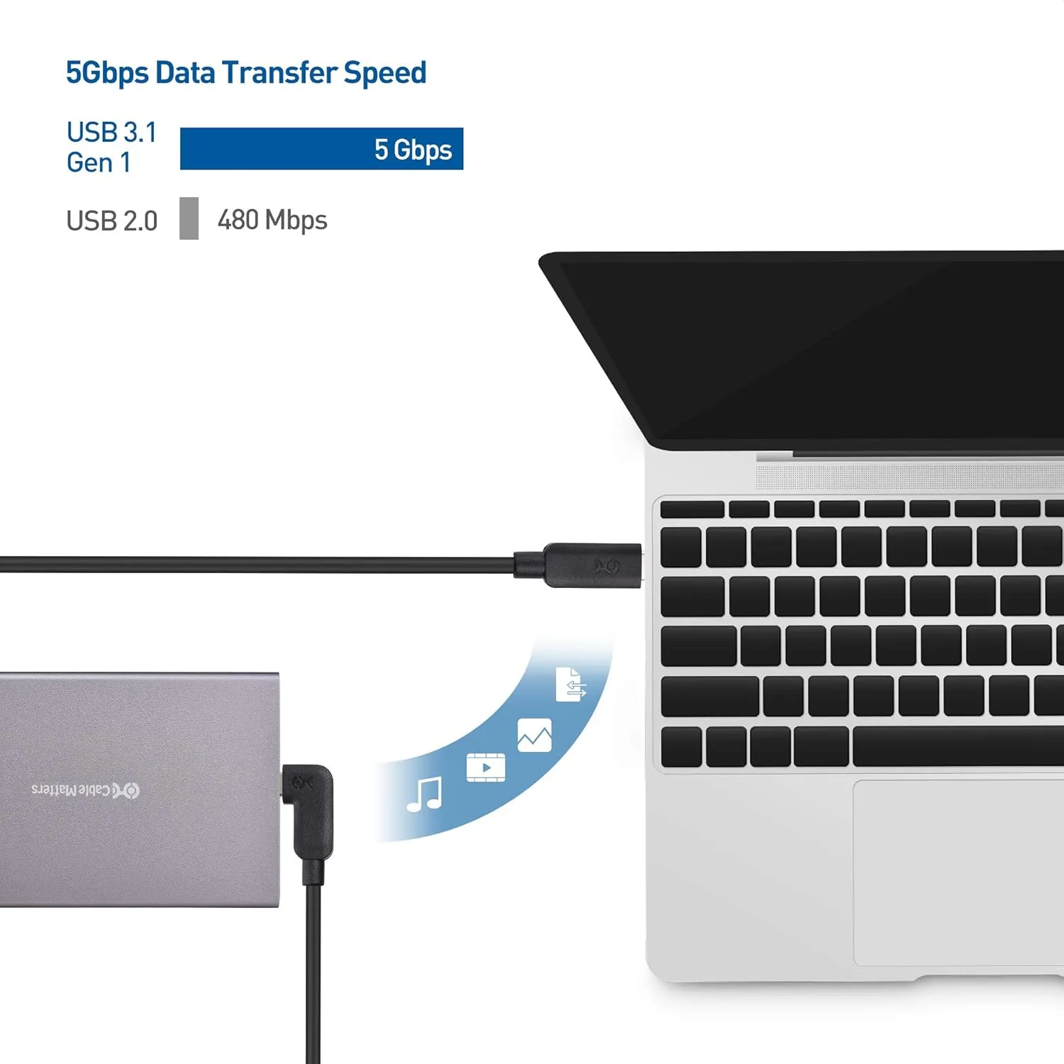 Cable Matters Unidirectional Active USB C Cable 24.6 ft for Oculus Quest 2 Headset and Hard Drives (Compatible with Oculus Link Cable) 5Gbps Data Transfer, No Video, No Power Delivery Support