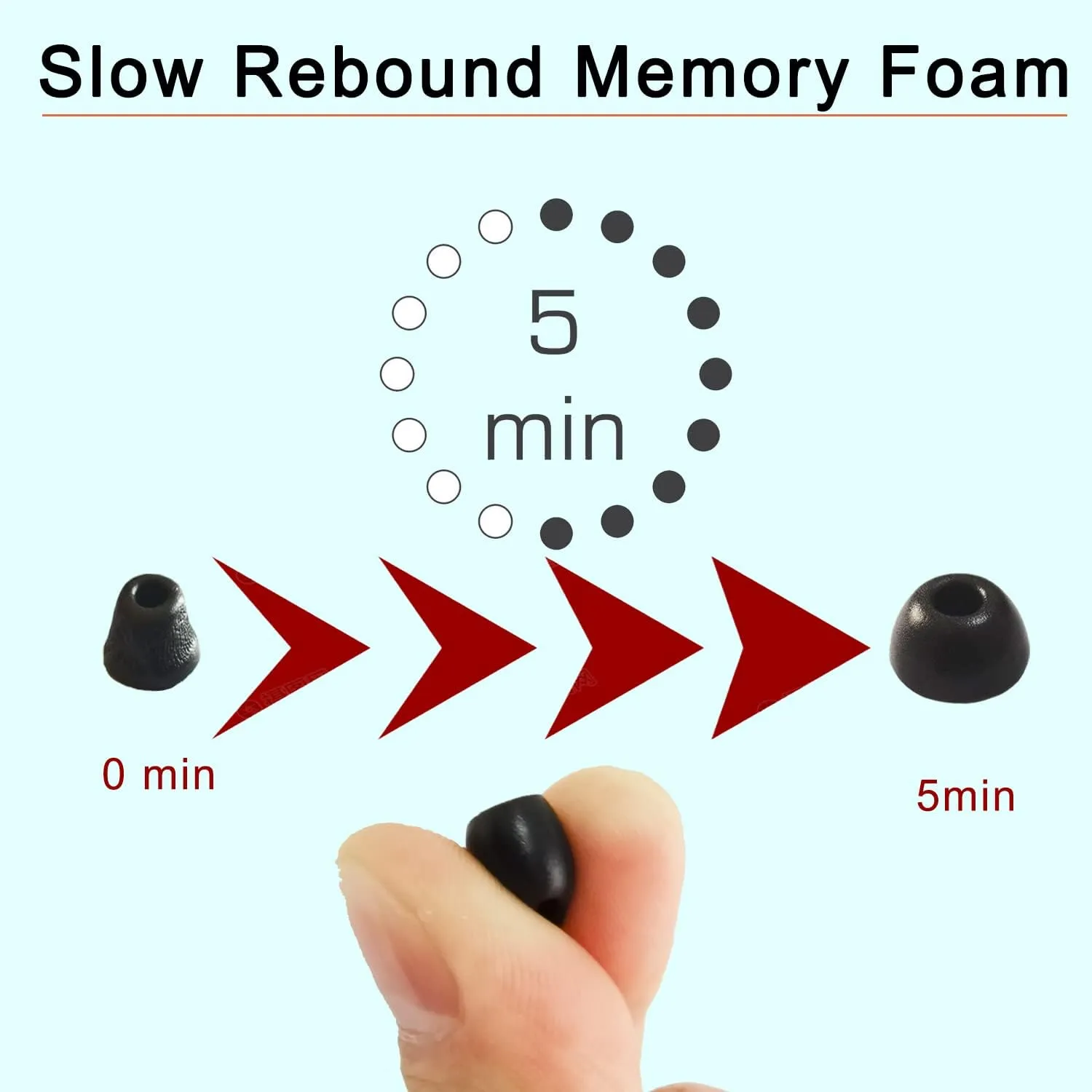 Memory Foam Ear Tips for Jabra Elite 75t/65t/Active/7 Pro/Elite 3 Earbuds - 3 Pairs L/M/S - Black